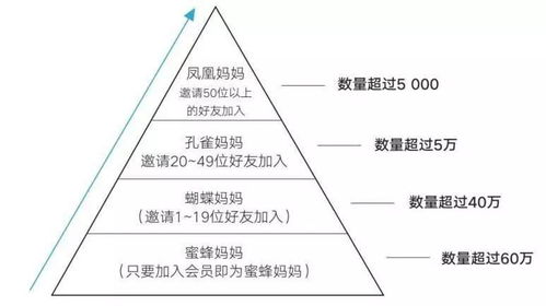 小群效應(yīng) 讓產(chǎn)品數(shù)據(jù)迎來漂亮拐點的關(guān)鍵利器