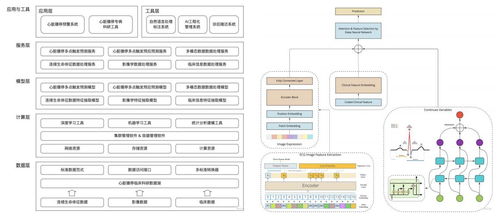 中康科技 借大模型東風(fēng)，以數(shù)據(jù)處理服務(wù)撬動臨床科研大數(shù)據(jù)價值